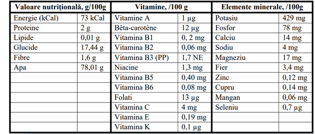 Valori nutrizionali del topinambur